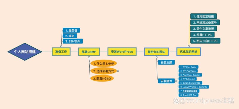 APP开发助力企业腾飞